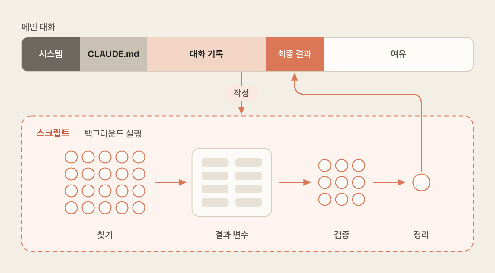 에이전트의 결과를 스크립트 변수에 모으는 구조