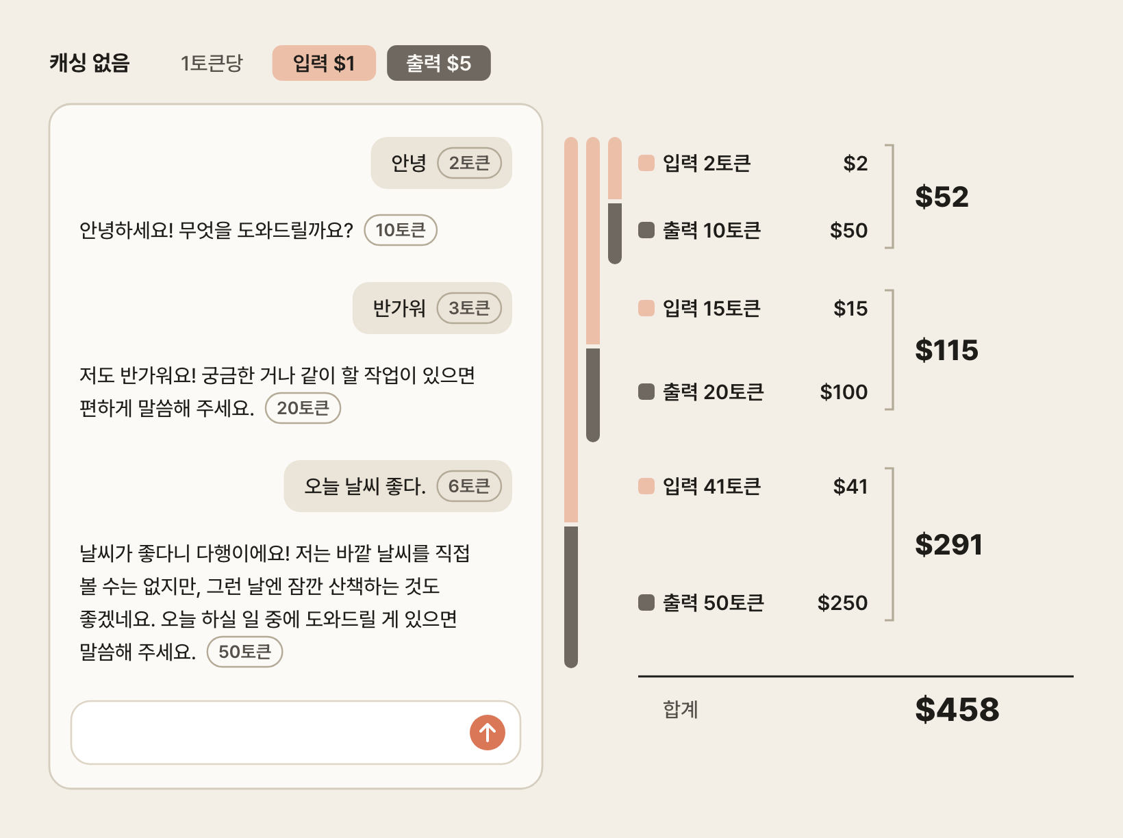 캐싱 없이 대화할 때의 요청별 비용