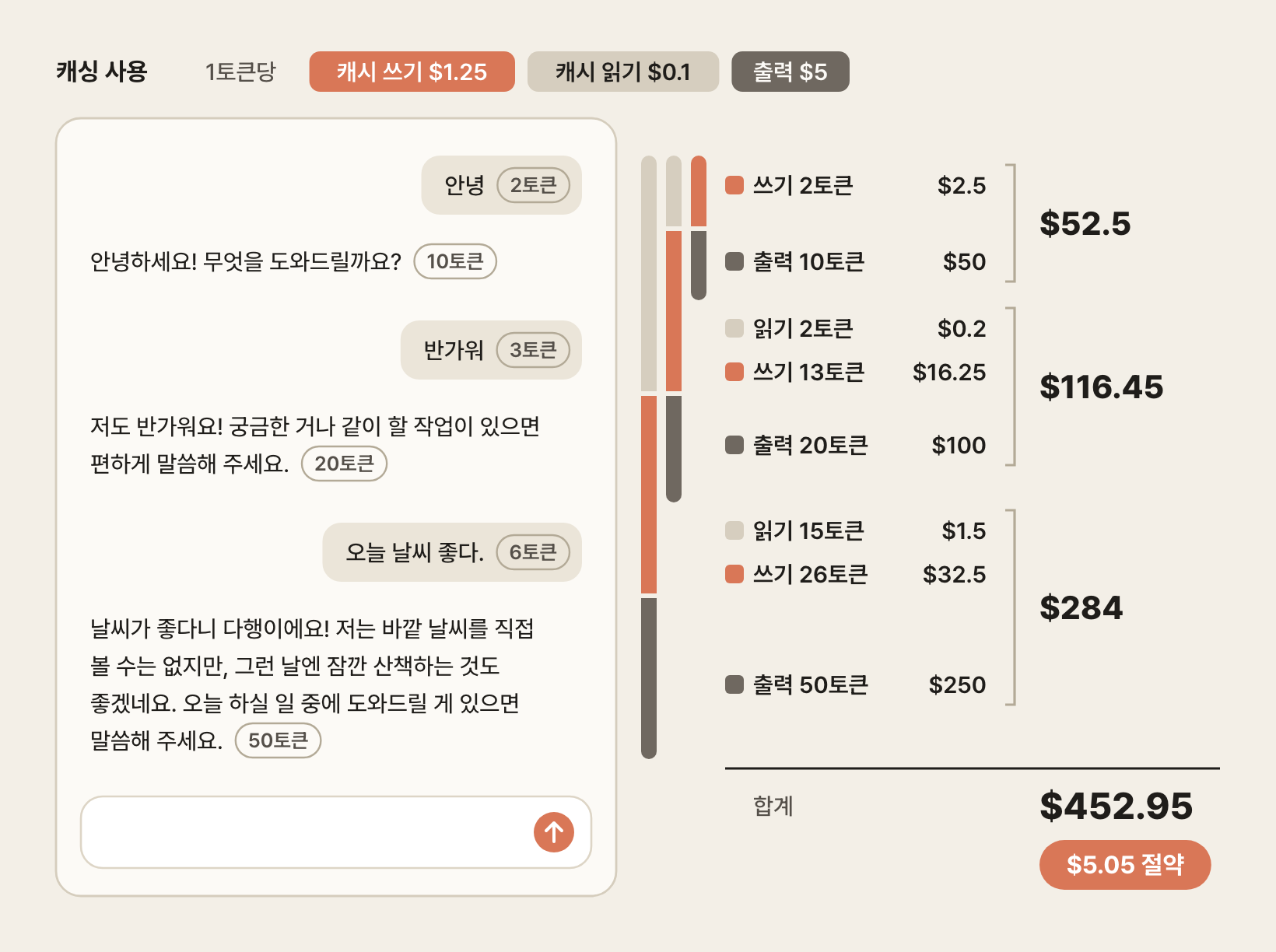 캐싱을 사용할 때의 요청별 비용